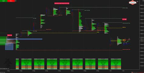 Understanding Futures Premium in