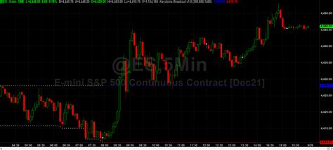 Evaluating the Trading Strategies