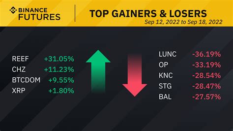 Ethereum: Binance, ccxt futures, problem about amount in order
