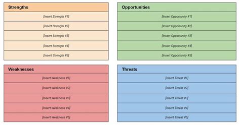 Market Research: How to