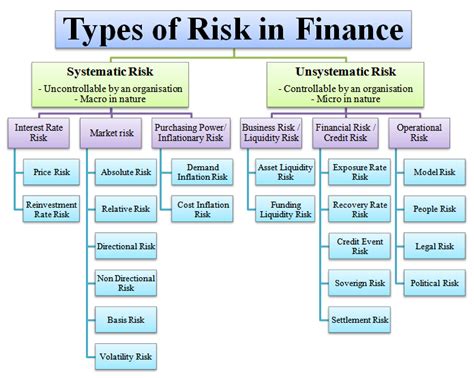 Understanding Exchange Rate Risk