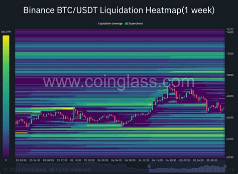 Liquidation Events in Crypto