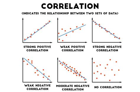 Market Correlation: How Cryptocurrencies