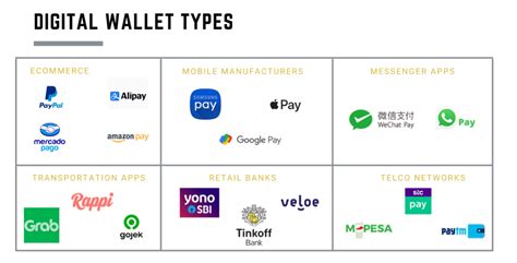 Digital Wallets: Choosing the