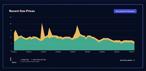 Ethereum: Where can I see the current size of the bitcoin blockchain? [duplicate]
