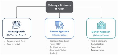 Fundamental Valuation, Coin tracker, MEX
