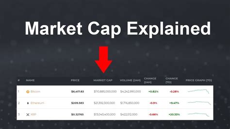 Cryptocurrency, Market Research, Circulating Supply
