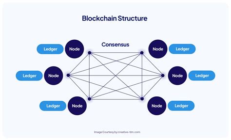 Ethereum: Definition of blockchain height
