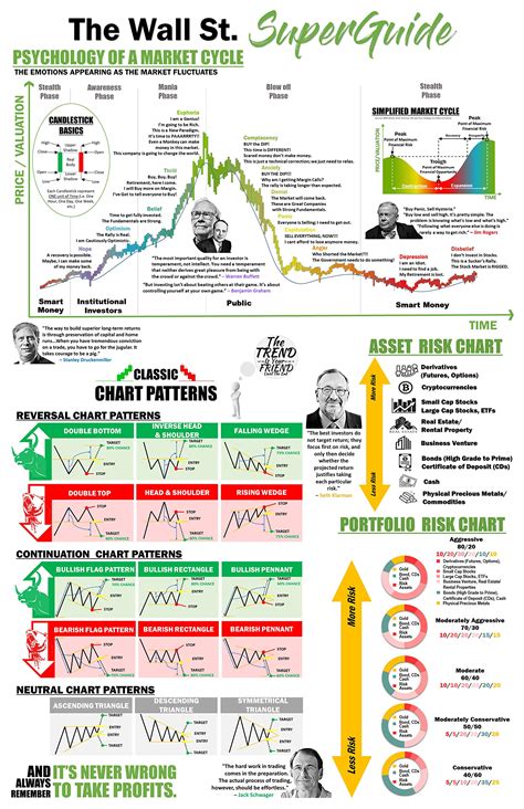 Exploring Market Psychology in
